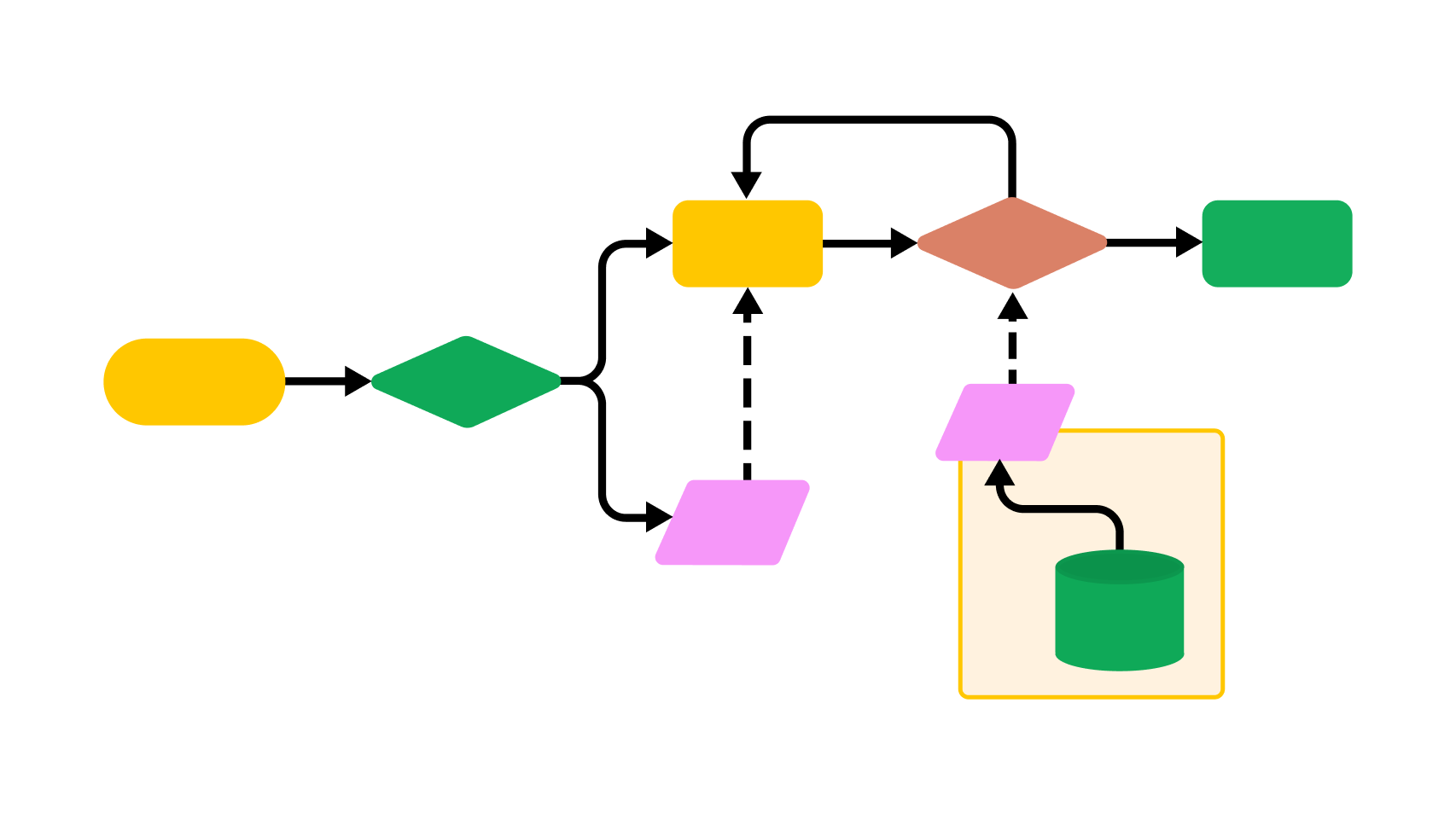 Diagram_Basics